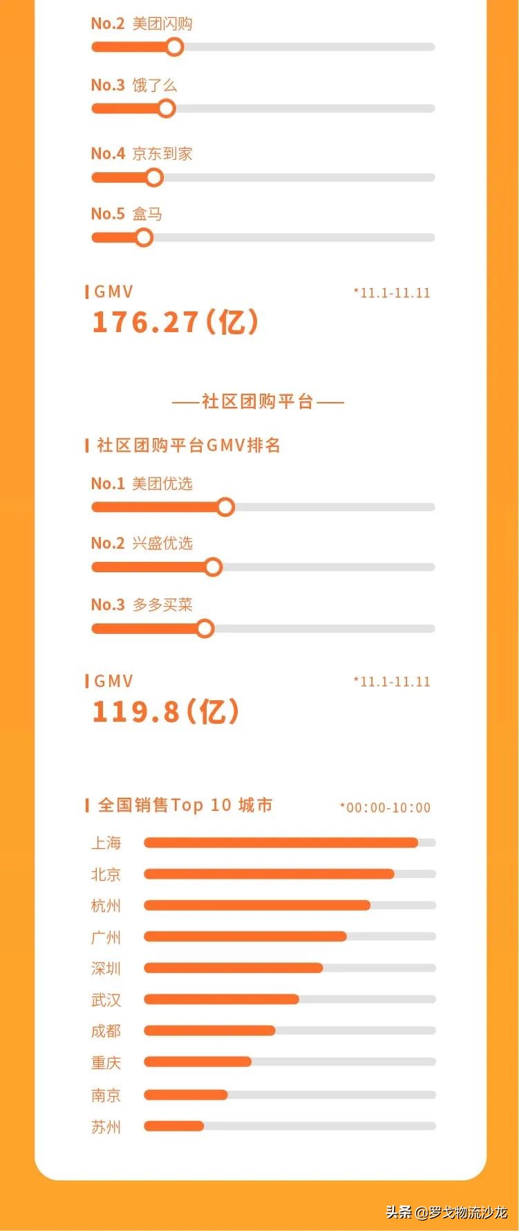 双11全网交易额达2340亿元，但天猫、京东交易额集体玩失踪 第7张