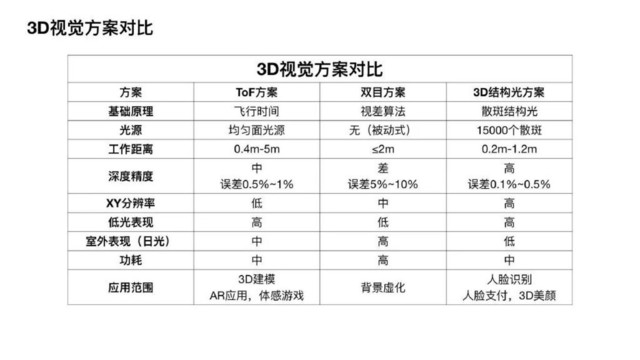 科普：热炒的iPhone 12所搭载的激光雷达是啥黑科技？ 第3张