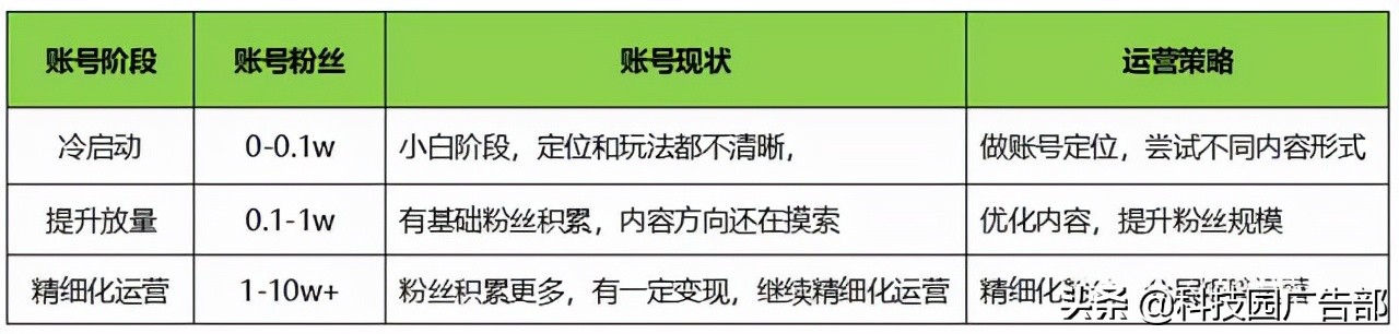 快手运营从0到1：蓝V认证后如何给账号做定位？ 第1张
