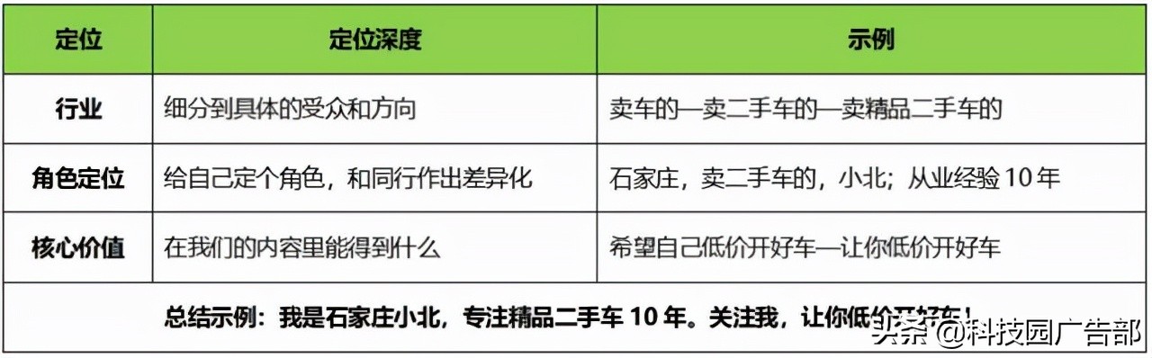 快手运营从0到1：蓝V认证后如何给账号做定位？ 第5张