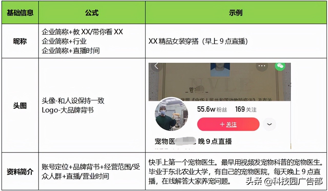 快手运营从0到1：蓝V认证后如何给账号做定位？ 第7张