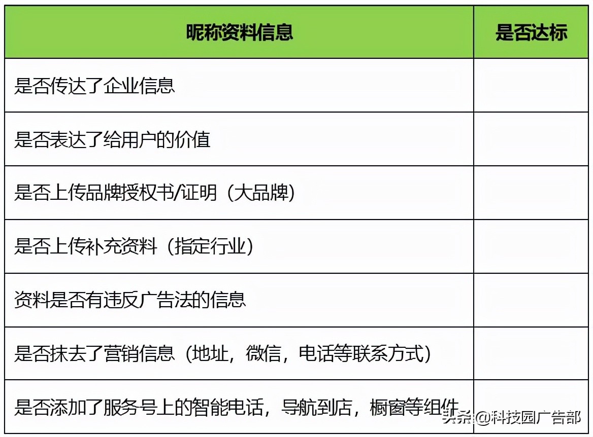 快手运营从0到1：蓝V认证后如何给账号做定位？ 第11张