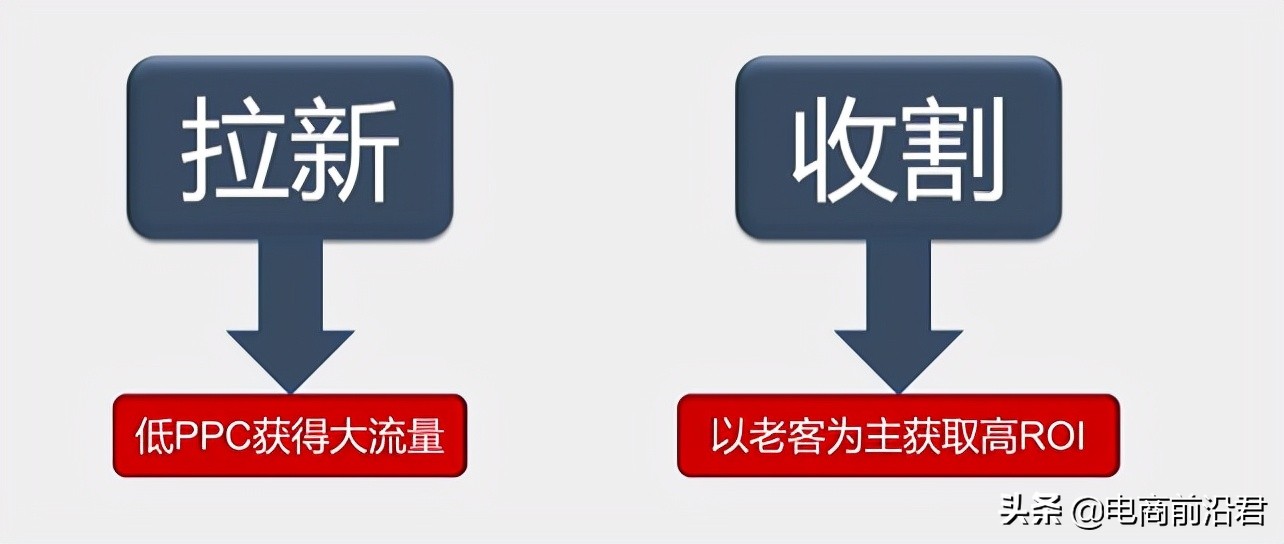淘宝直通车和超级推荐的正确操作思路，助你快速提升店铺流量转化 第3张