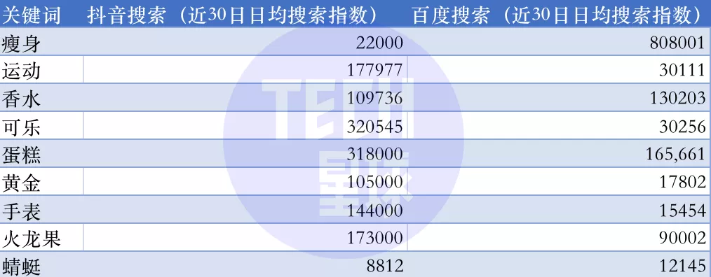 独家 | 抖音快手推出搜索外部入口，流量与变现争夺战再升级 第11张