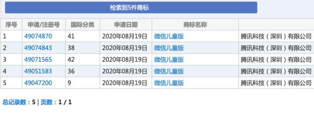 热闻丨“微信儿童版”要来了？都有啥功能？家长：这些都得取消…… 第5张