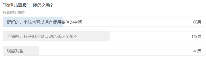热闻丨“微信儿童版”要来了？都有啥功能？家长：这些都得取消…… 第7张