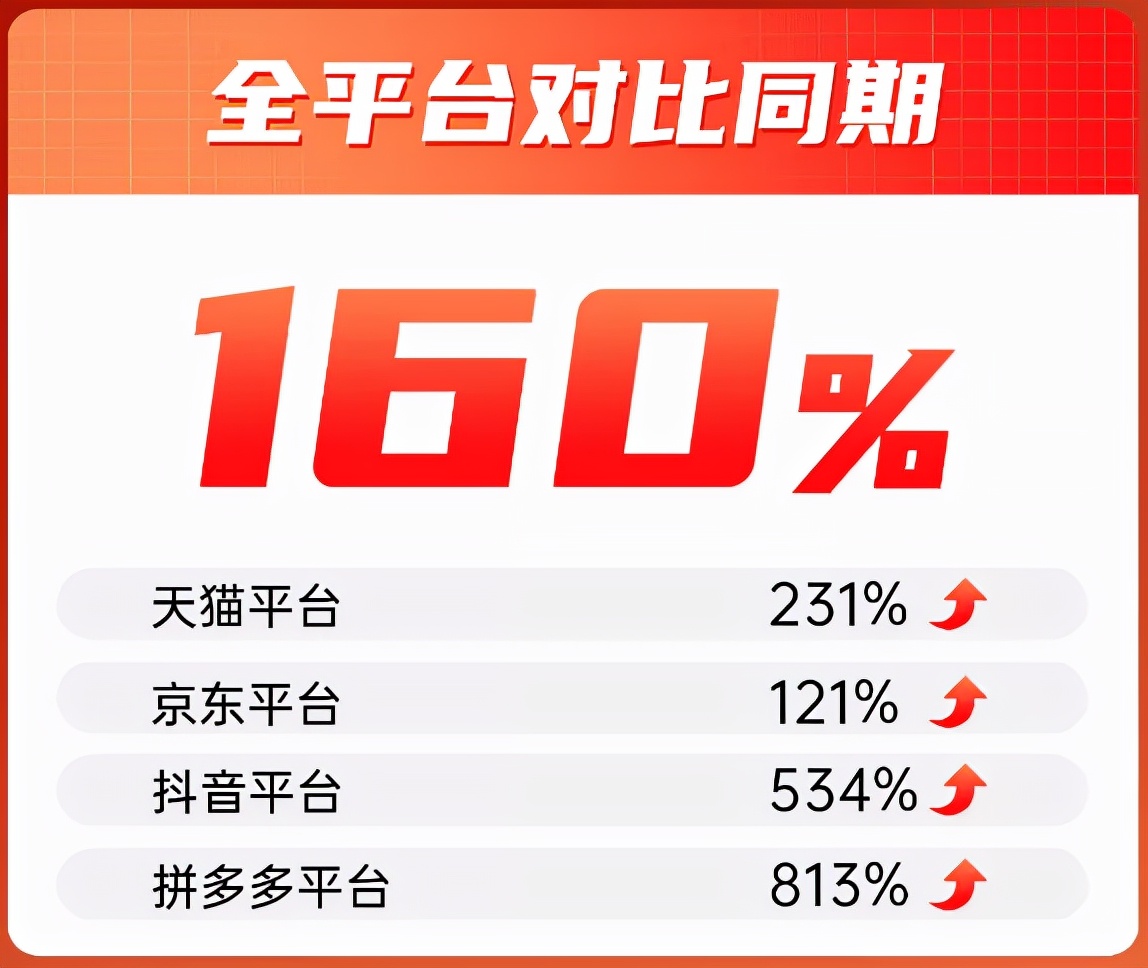 狂卖690万+罐！“双十一”战绩PK，虎邦辣酱夺冠 第7张