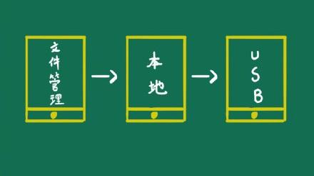 otg功能是什么（手机的OTG功能详解） 第9张