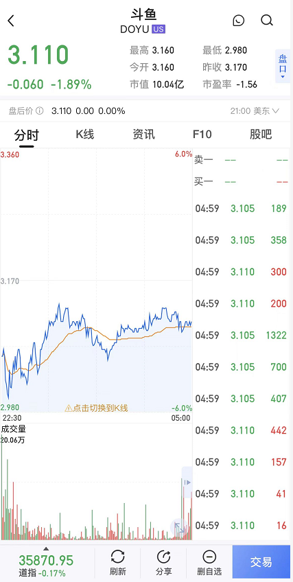 斗鱼坚守游戏直播，头铁还是“命硬”？ 第1张