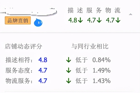 淘宝开店，DSR评分下降会有哪些影响？我们如何应对？建议收藏 第1张