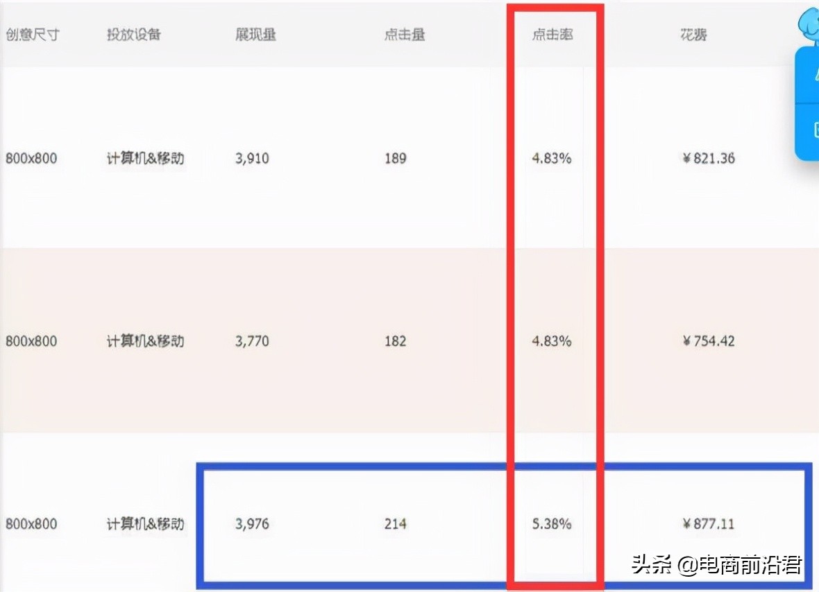 淘宝新品上架后，直通车测图测款操作技巧解析，快速打造爆款产品 第9张