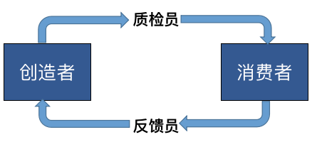 营销平台，从0到1搭建思路 第3张
