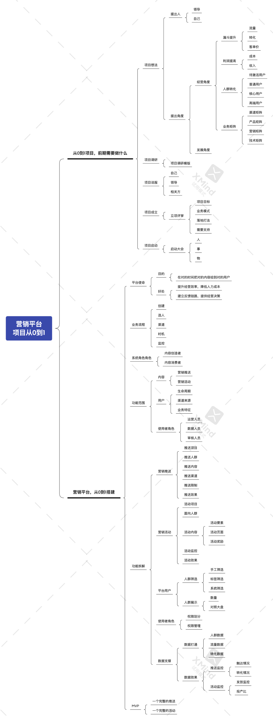 营销平台，从0到1搭建思路 第5张