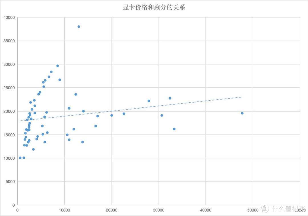 显卡排行榜天梯图2022（60款在售显卡性价比排序） 第5张