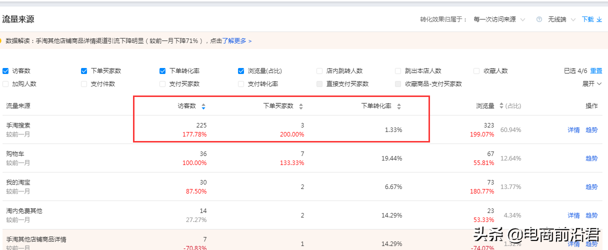 淘宝店铺如何通过直通车，快速完成新品的布局以及爆款的拉升工作 第9张