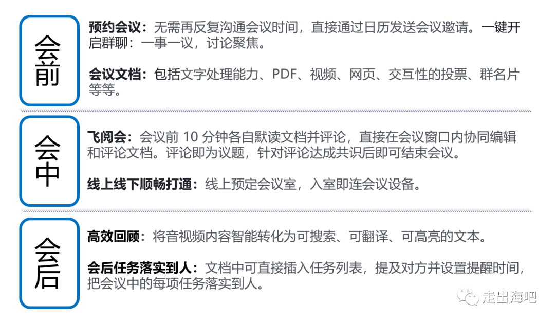 深度解析字节跳动文化：让效率起舞，全面数字化在线协同办公的最佳实践？ 第9张