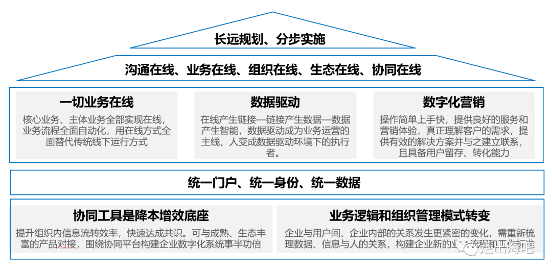深度解析字节跳动文化：让效率起舞，全面数字化在线协同办公的最佳实践？ 第13张