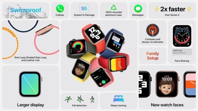 心疼苹果iPhone12没能发出来，只能拿手表和iPad凑数 第9张