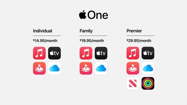 心疼苹果iPhone12没能发出来，只能拿手表和iPad凑数 第19张