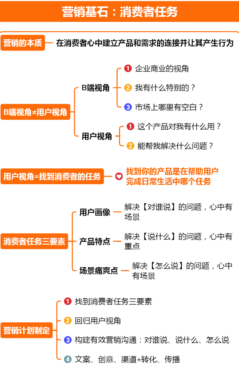 6大营销策略，全方位解决你的营销难题，建议收藏学习 第1张