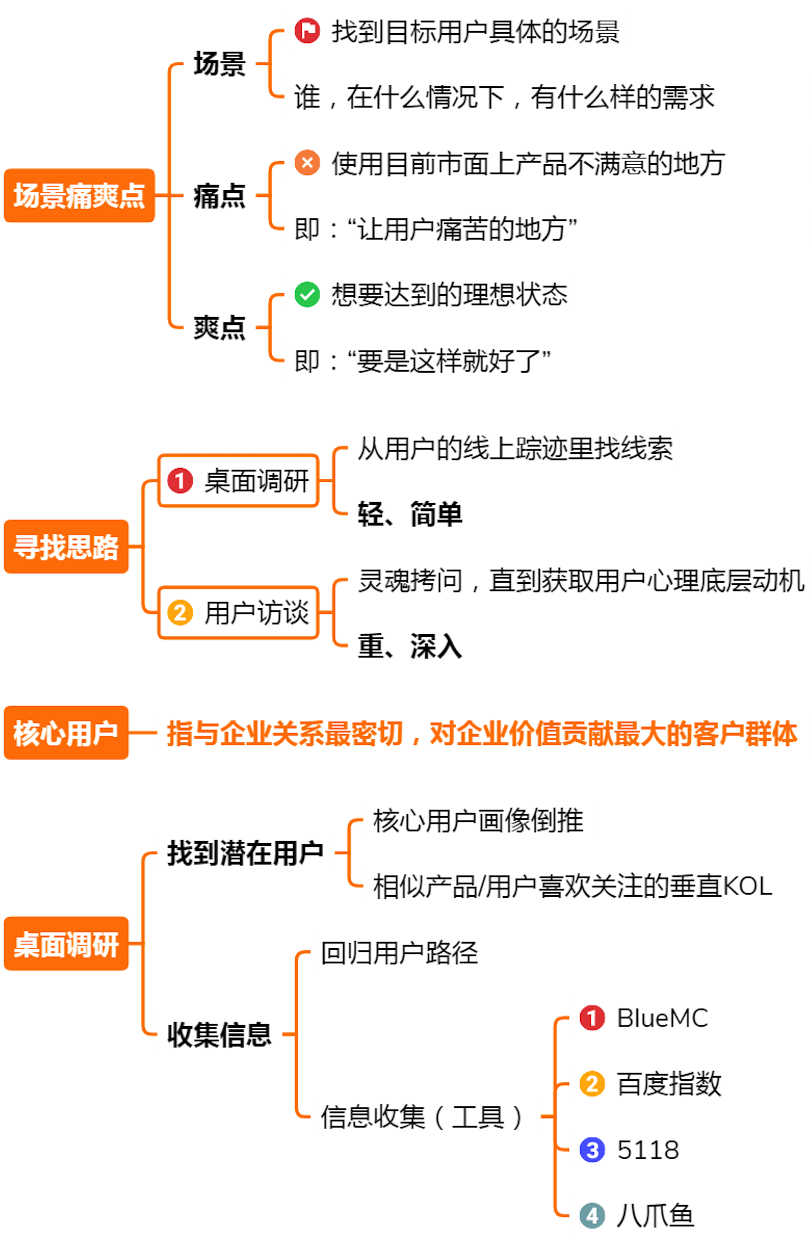 6大营销策略，全方位解决你的营销难题，建议收藏学习 第3张