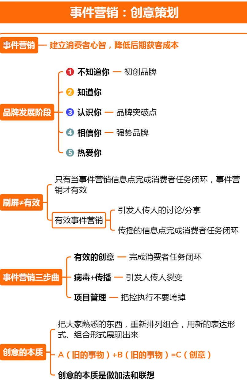 6大营销策略，全方位解决你的营销难题，建议收藏学习 第5张