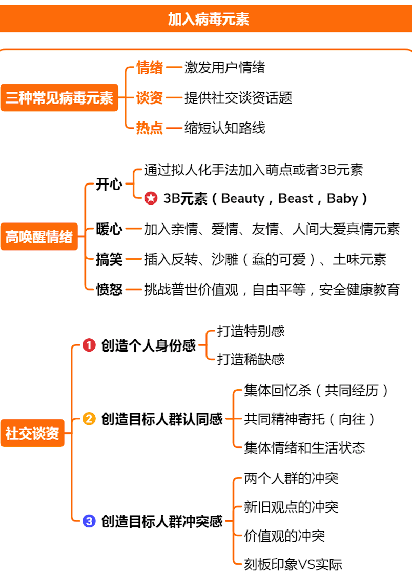 6大营销策略，全方位解决你的营销难题，建议收藏学习 第9张