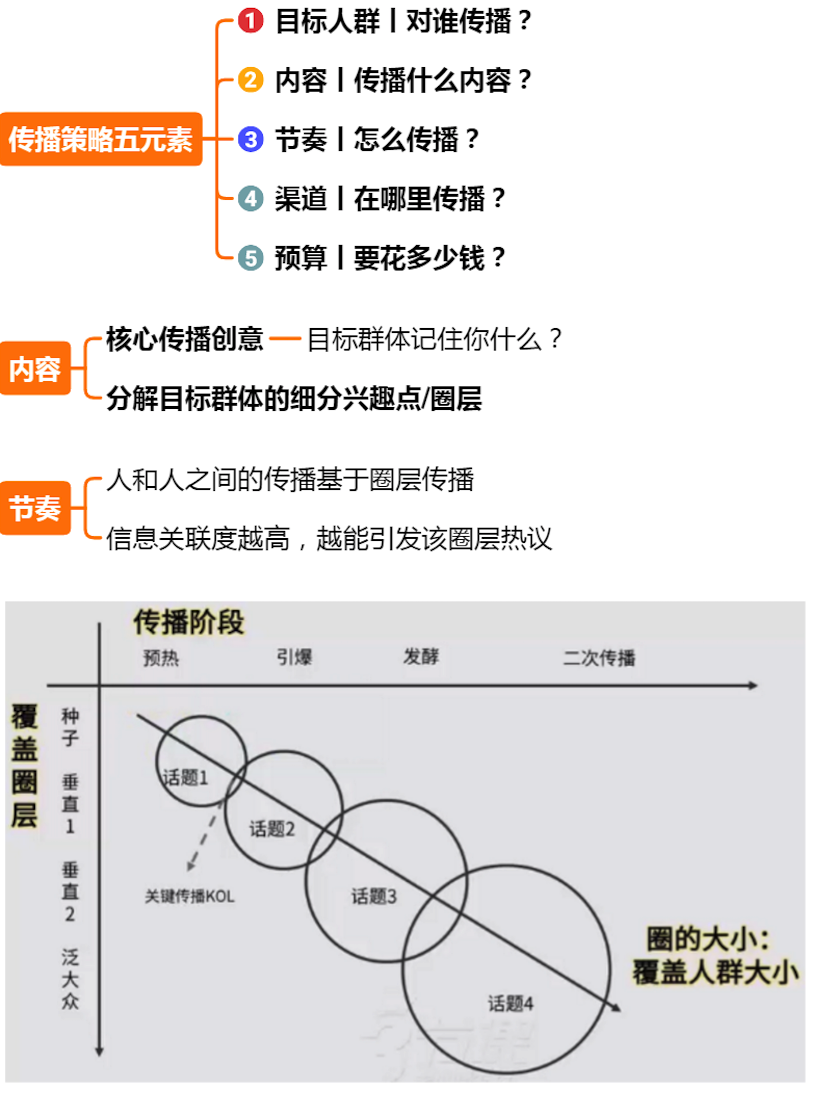 6大营销策略，全方位解决你的营销难题，建议收藏学习 第11张