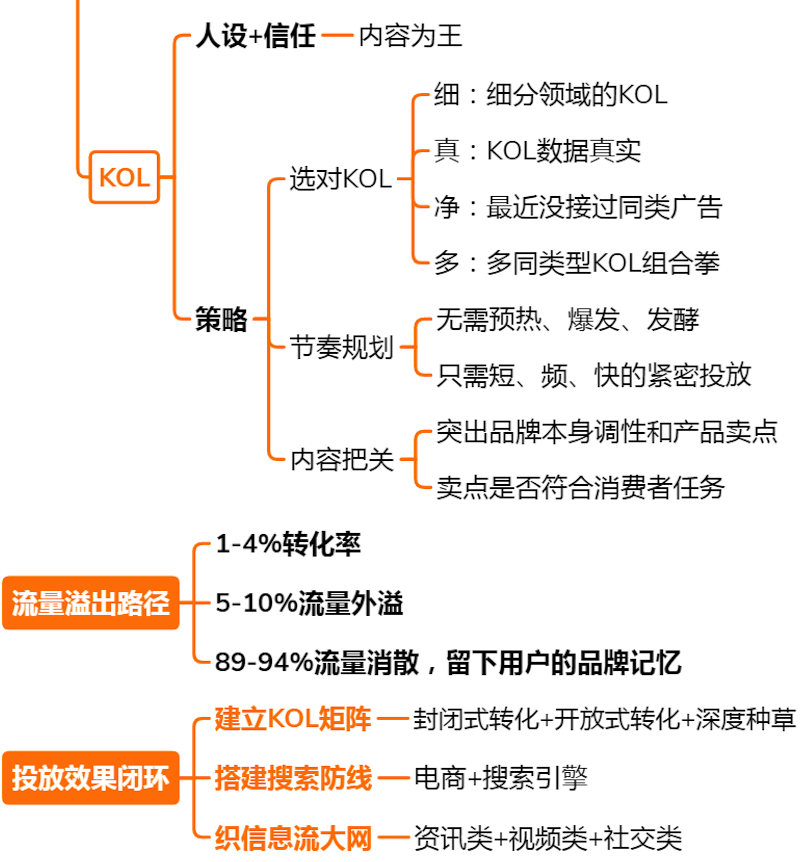 6大营销策略，全方位解决你的营销难题，建议收藏学习 第15张