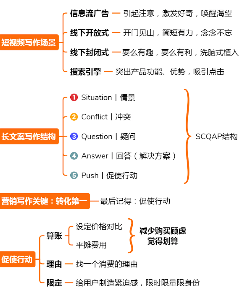 6大营销策略，全方位解决你的营销难题，建议收藏学习 第17张