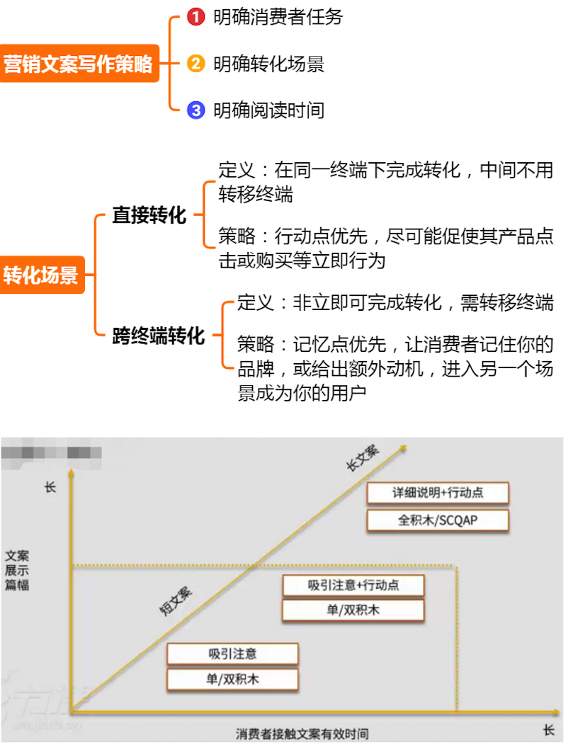 6大营销策略，全方位解决你的营销难题，建议收藏学习 第19张