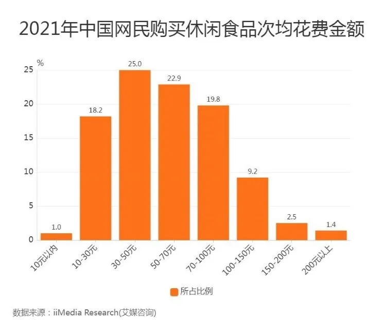 “百醇自由”背后，年轻人不爱网红爱工厂？ 第5张