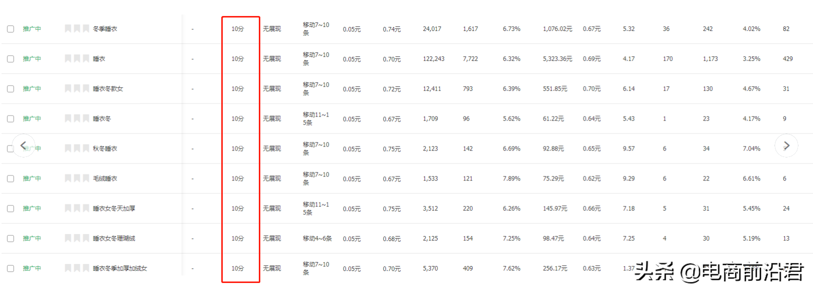 淘宝直通车拖价引流玩法操作技巧解析，快速降低PPC提升计划权重 第1张