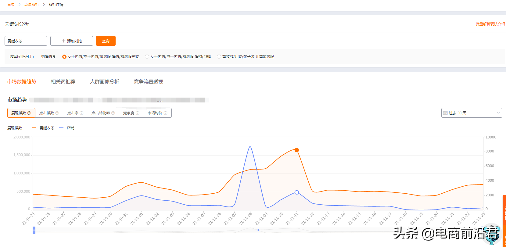淘宝直通车关键词的优化技巧，仅需做好这四步，快速实现低价引流 第1张