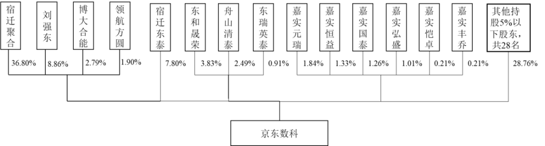 营收能力差距悬殊，京东数科能否逆袭蚂蚁帝国？ 第3张