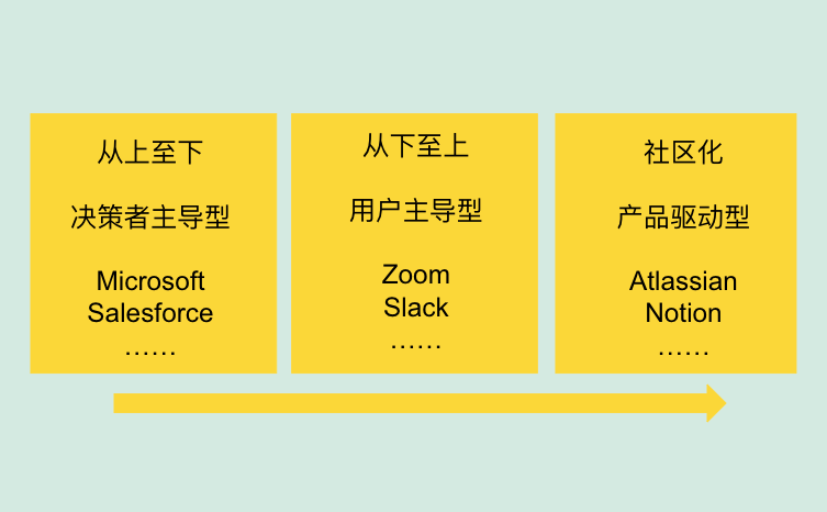 B2B SaaS能从小红书模式中学到什么？ 第5张