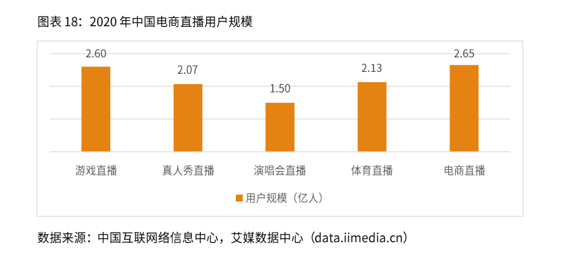 2020-2021年中国直播电商行业生态剖析及趋势预判 第3张