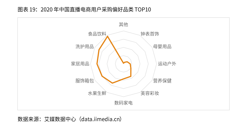 2020-2021年中国直播电商行业生态剖析及趋势预判 第5张