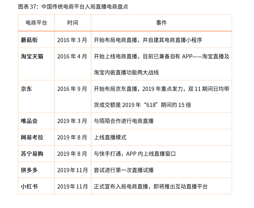 2020-2021年中国直播电商行业生态剖析及趋势预判 第7张