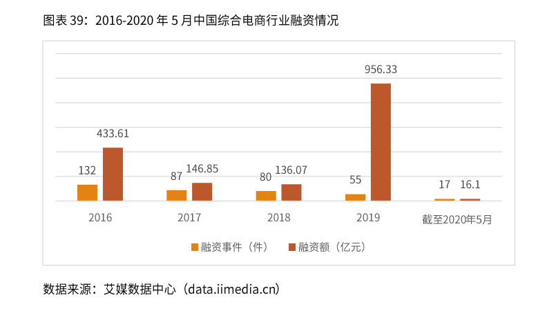 2020-2021年中国直播电商行业生态剖析及趋势预判 第9张
