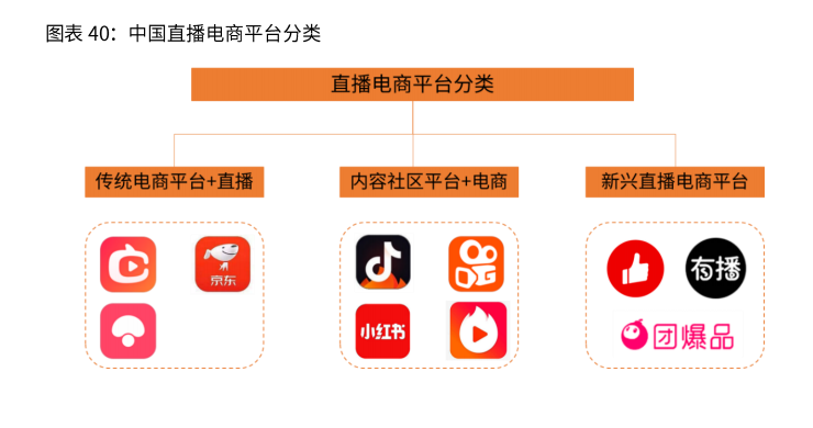 2020-2021年中国直播电商行业生态剖析及趋势预判 第11张