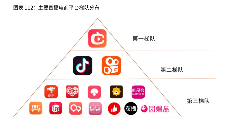 2020-2021年中国直播电商行业生态剖析及趋势预判 第13张