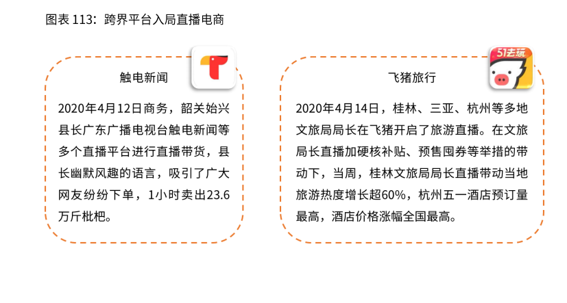 2020-2021年中国直播电商行业生态剖析及趋势预判 第15张