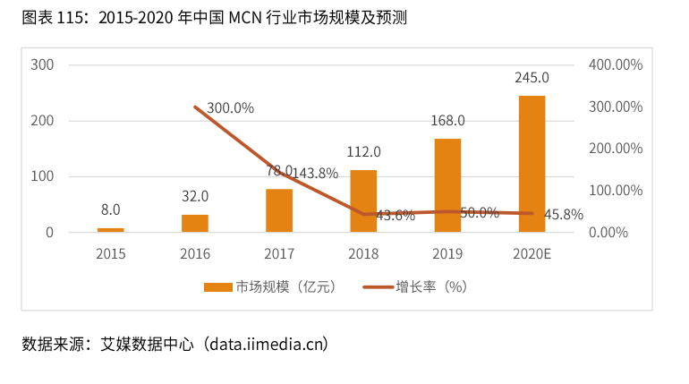 2020-2021年中国直播电商行业生态剖析及趋势预判 第17张