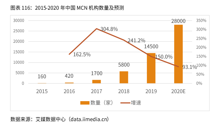 2020-2021年中国直播电商行业生态剖析及趋势预判 第19张