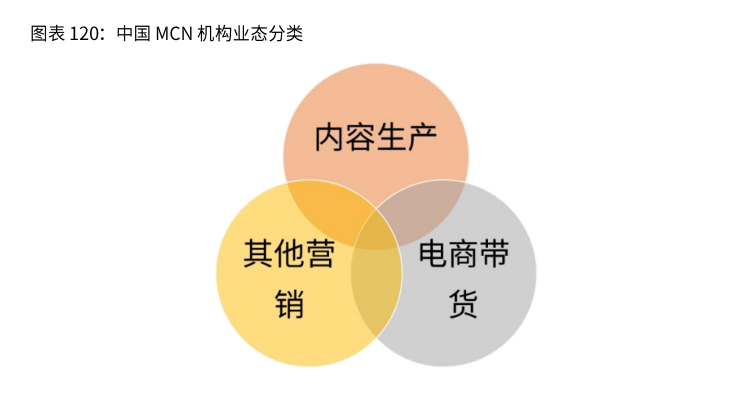 2020-2021年中国直播电商行业生态剖析及趋势预判 第21张