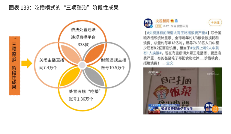 2020-2021年中国直播电商行业生态剖析及趋势预判 第25张