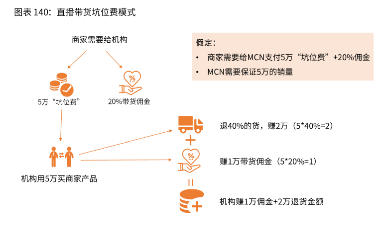 2020-2021年中国直播电商行业生态剖析及趋势预判 第27张