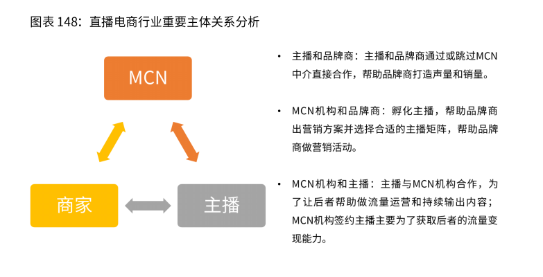 2020-2021年中国直播电商行业生态剖析及趋势预判 第29张