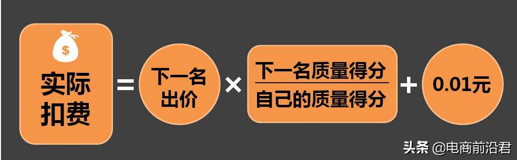 影响淘宝流量分配的机制以及详细操作玩法，助你获取更靠前的排名 第7张